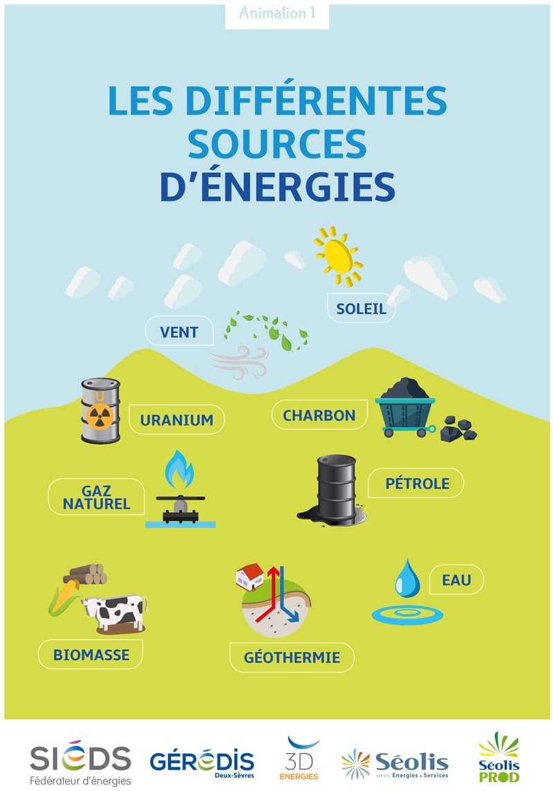 les_differentes_sources_energies